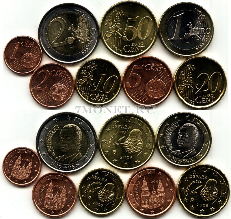 Сравнительные размеры монет страны Литва